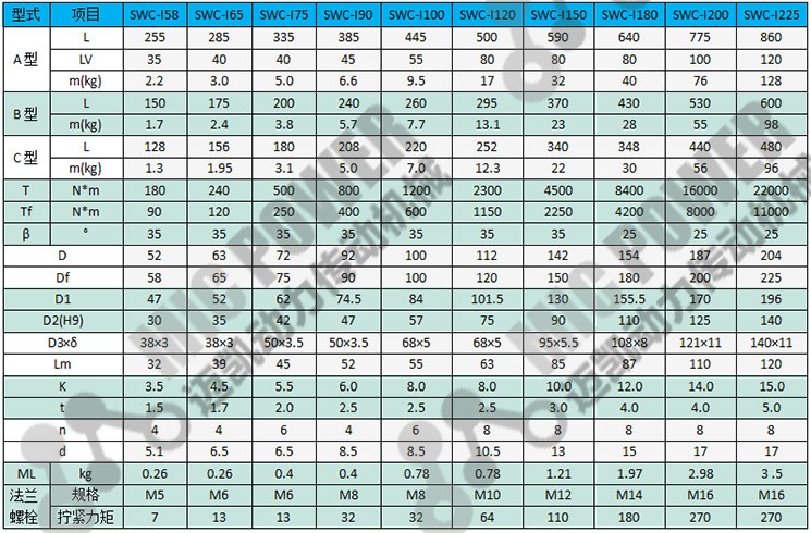 SWC-I型萬向聯(lián)軸器參數(shù)表.jpg