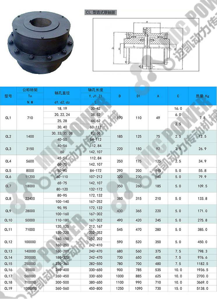 CL型齒式聯(lián)軸器參數(shù)表.jpg